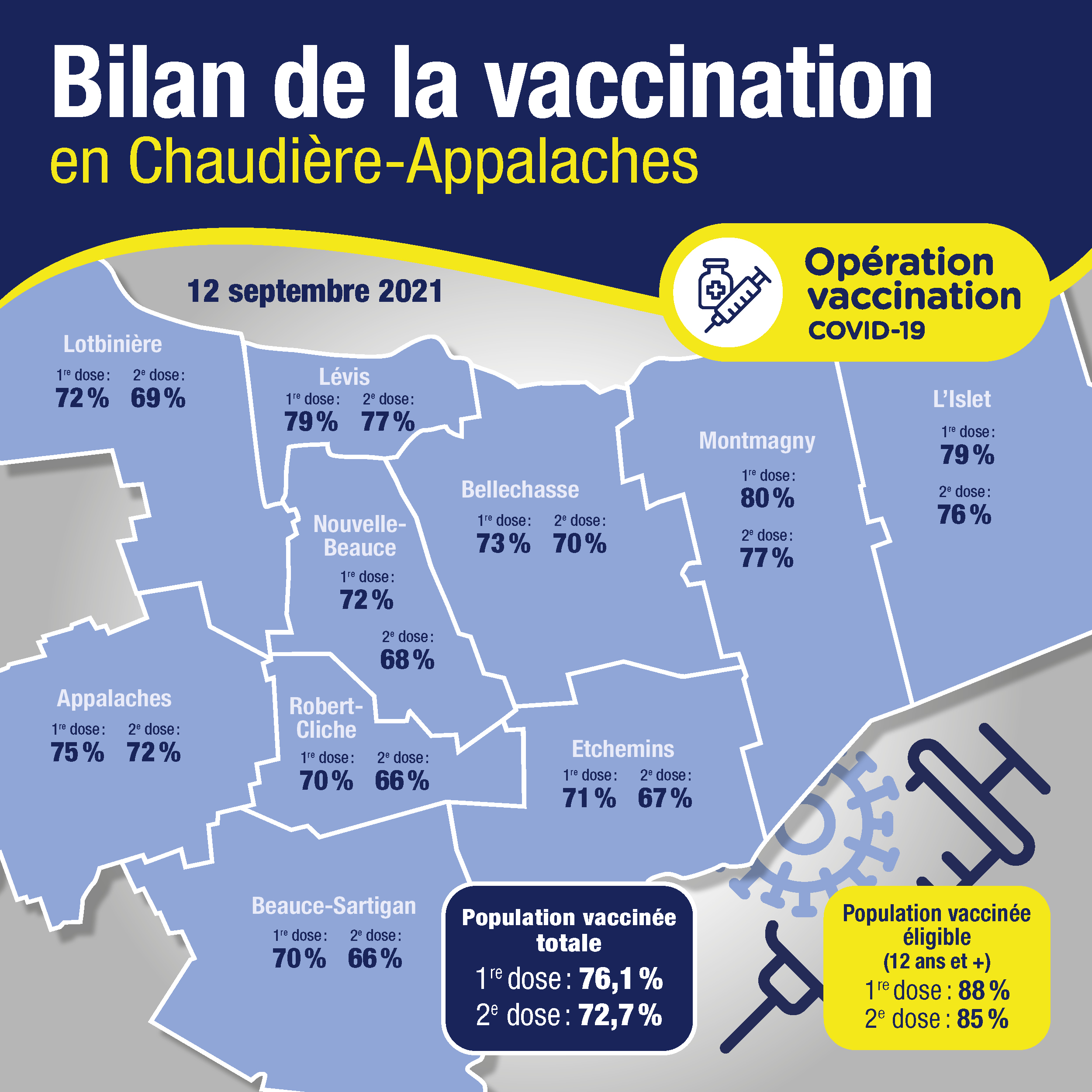 Bilan de vaccination 13 septembre