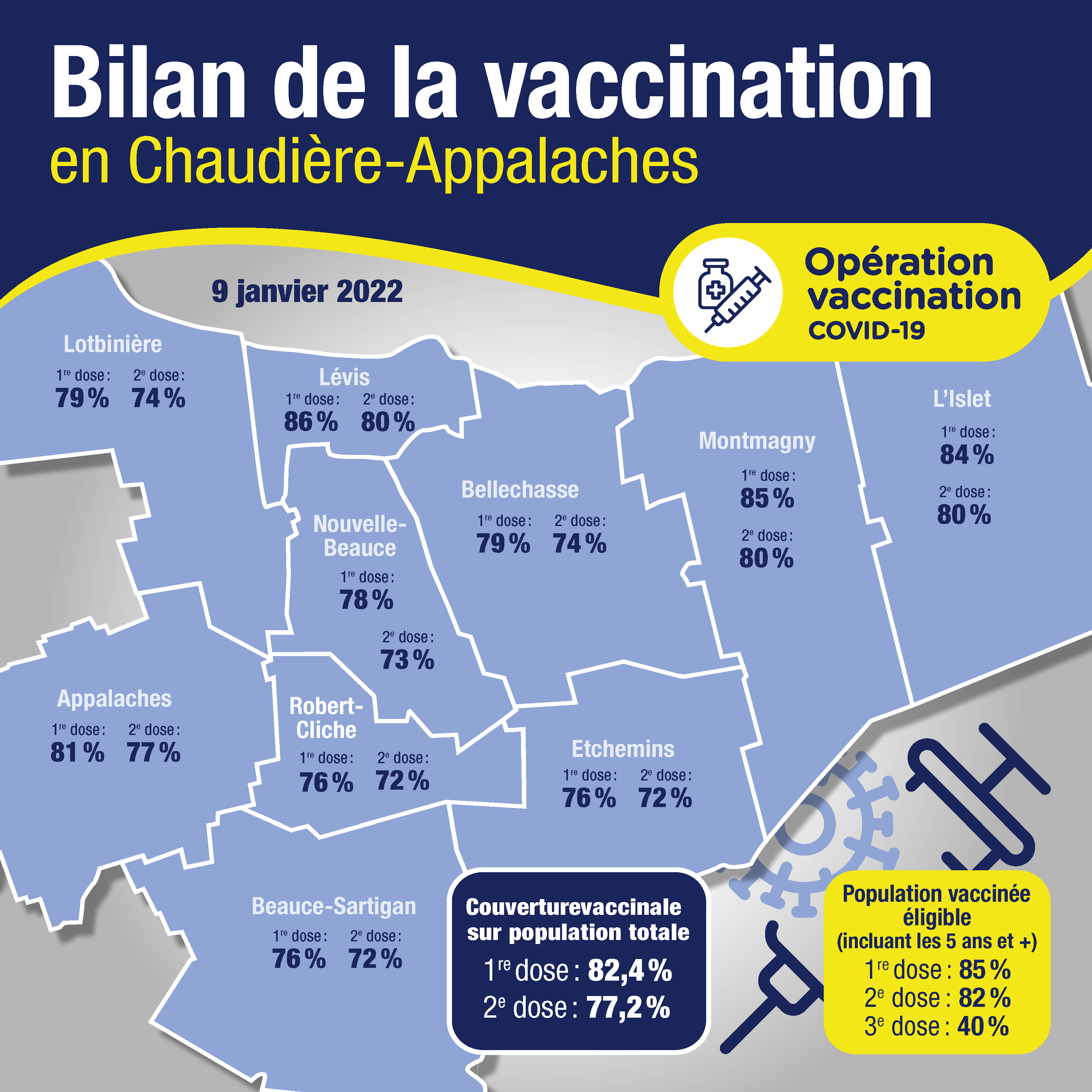 Bilan de vaccination 10 janvier