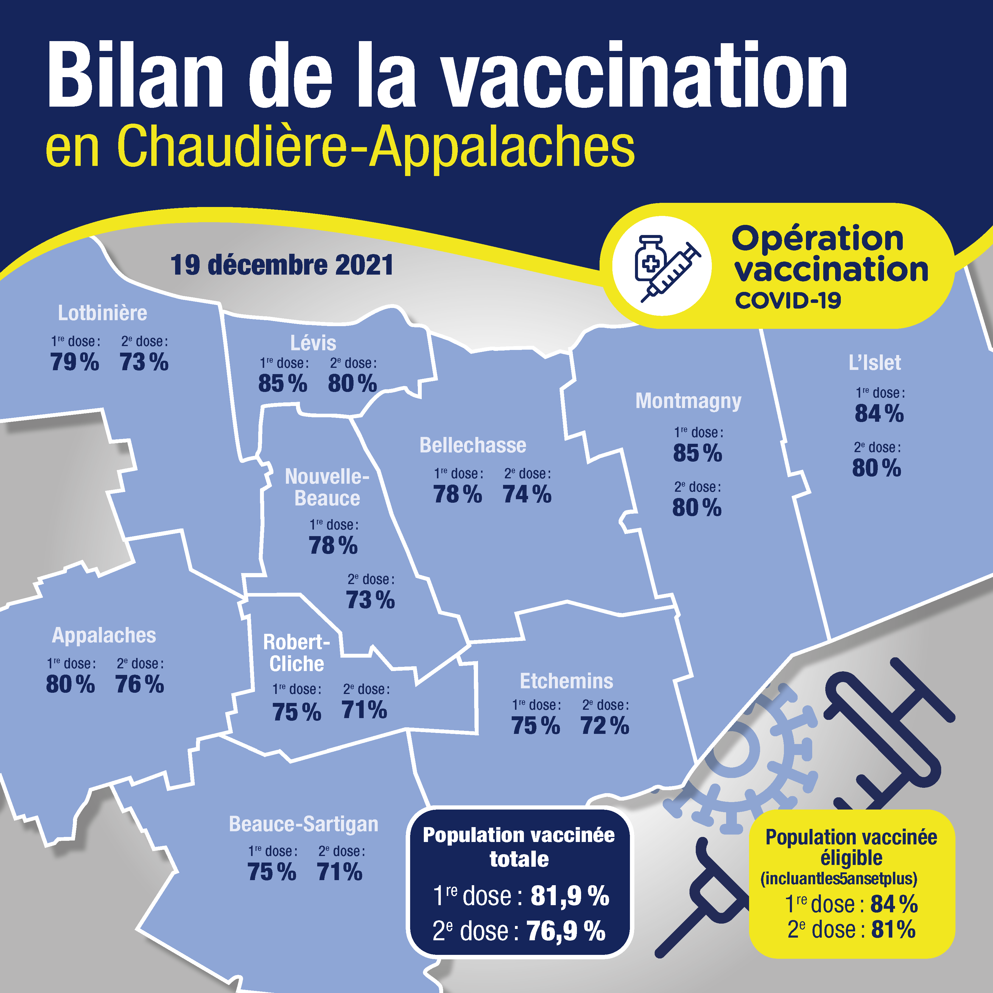 Bilan de vaccination 20 décembre