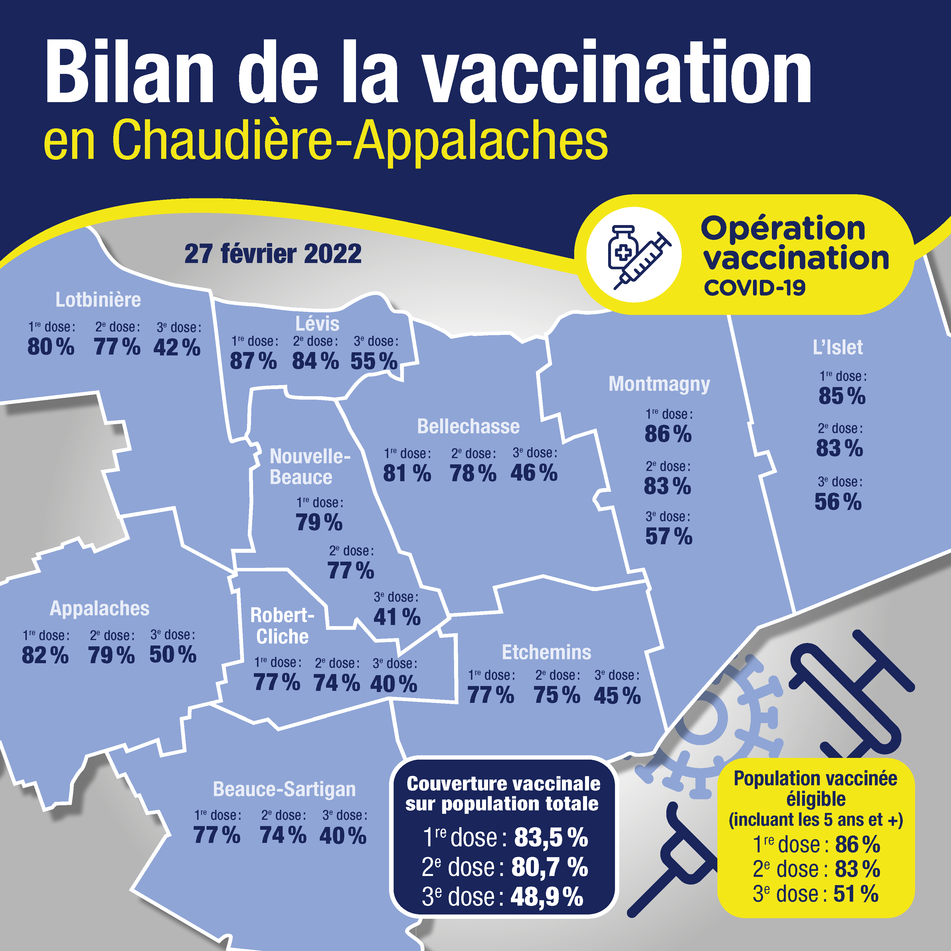 Bilan de vaccination 28 février