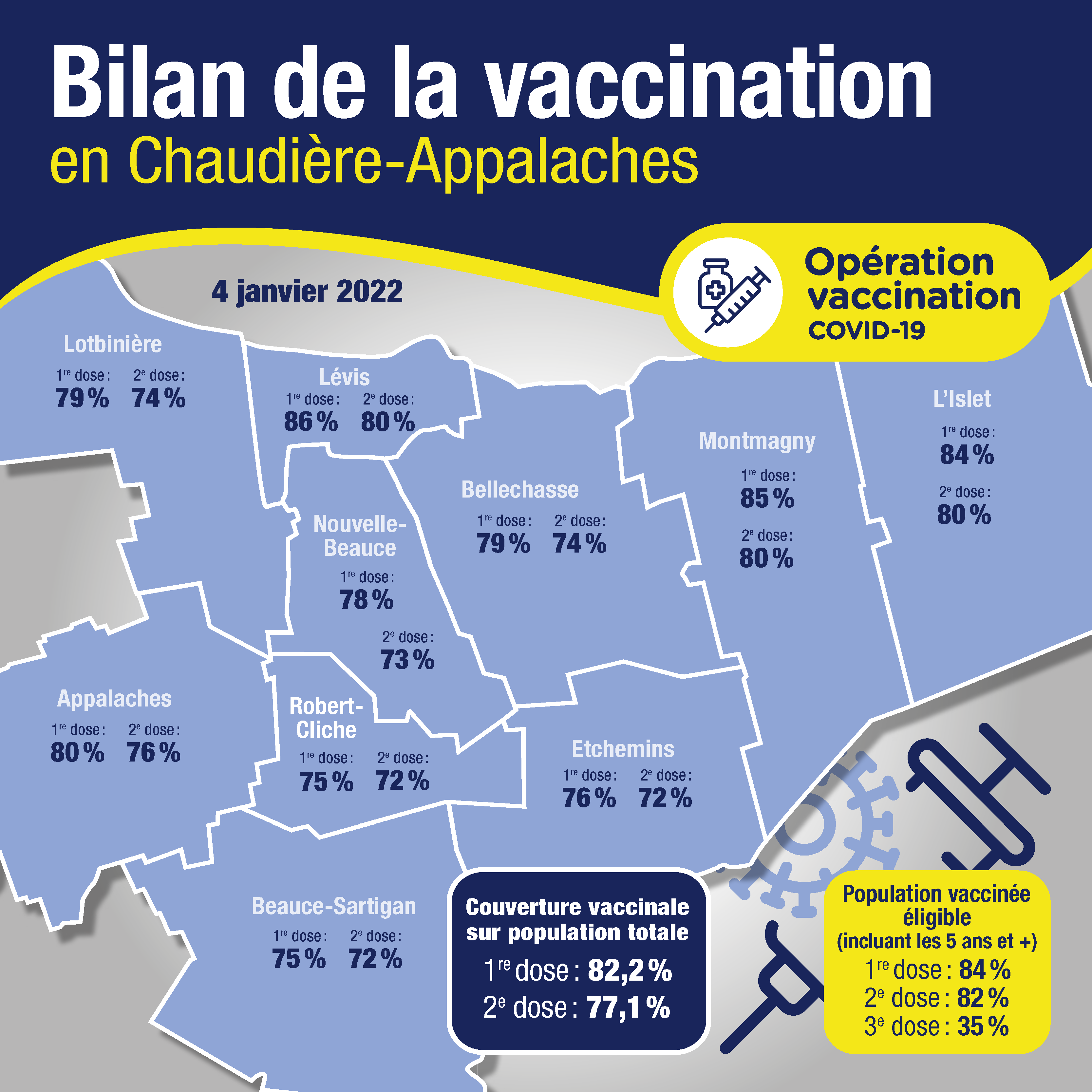 Bilan de vaccination 5 janvier