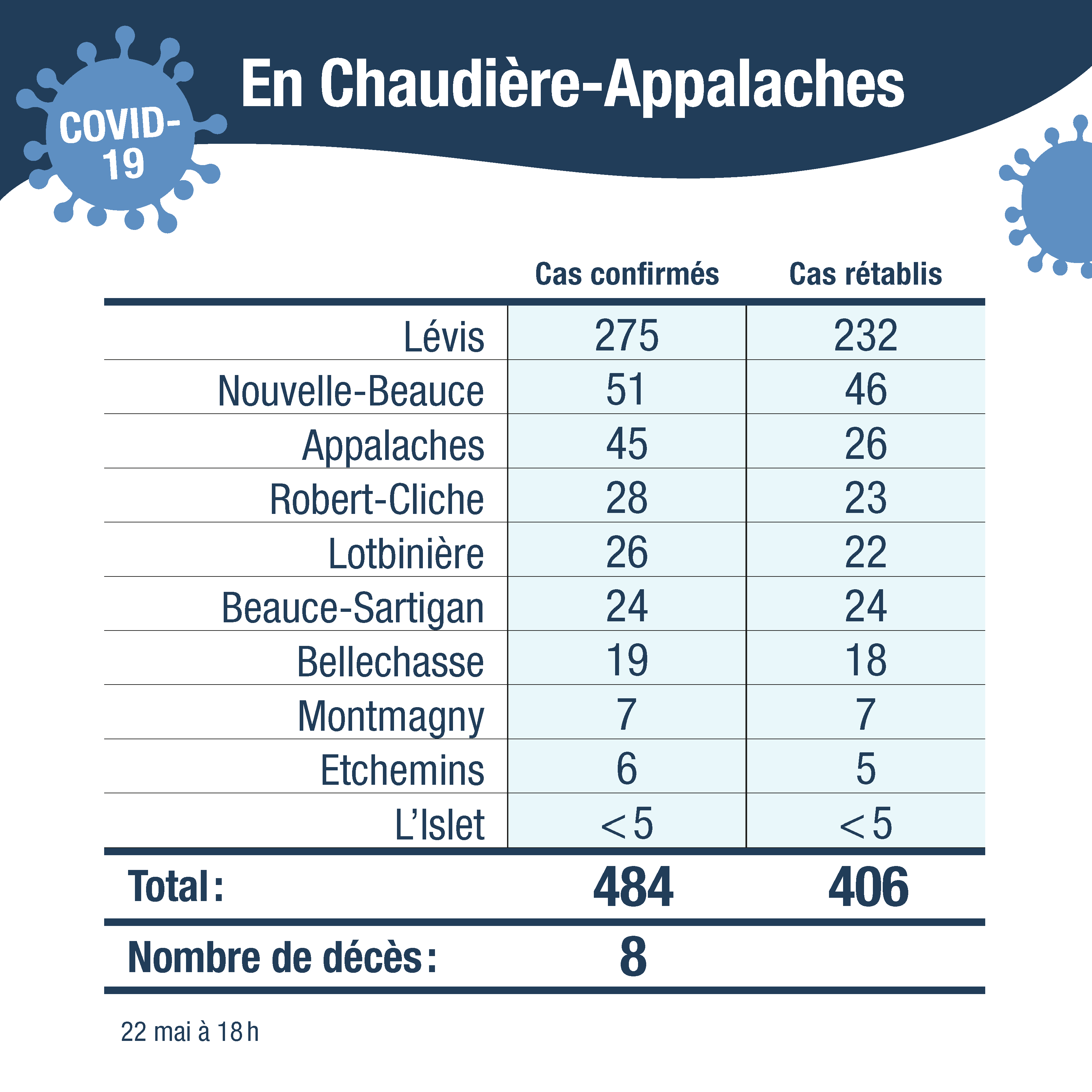Tableau cas confirmes CA 23mai