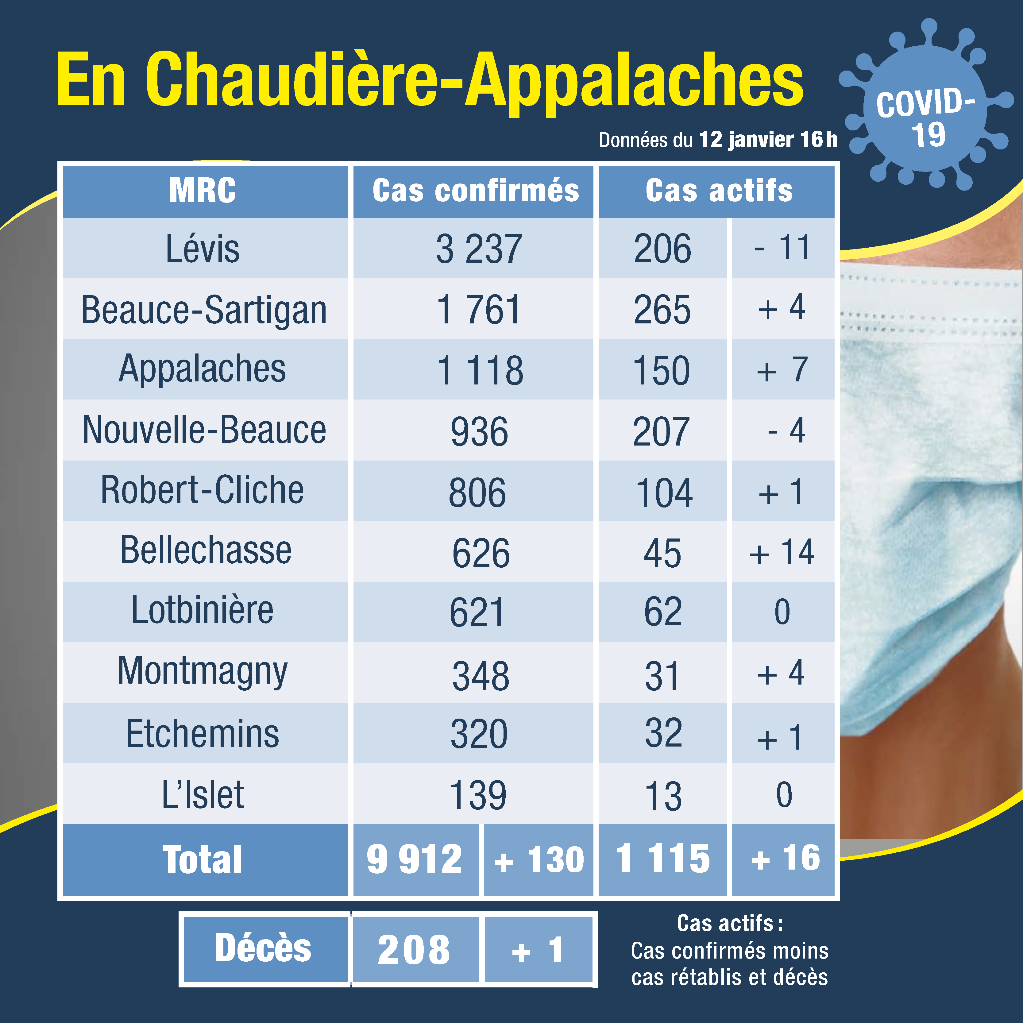 Tableau des cas 13 janvier