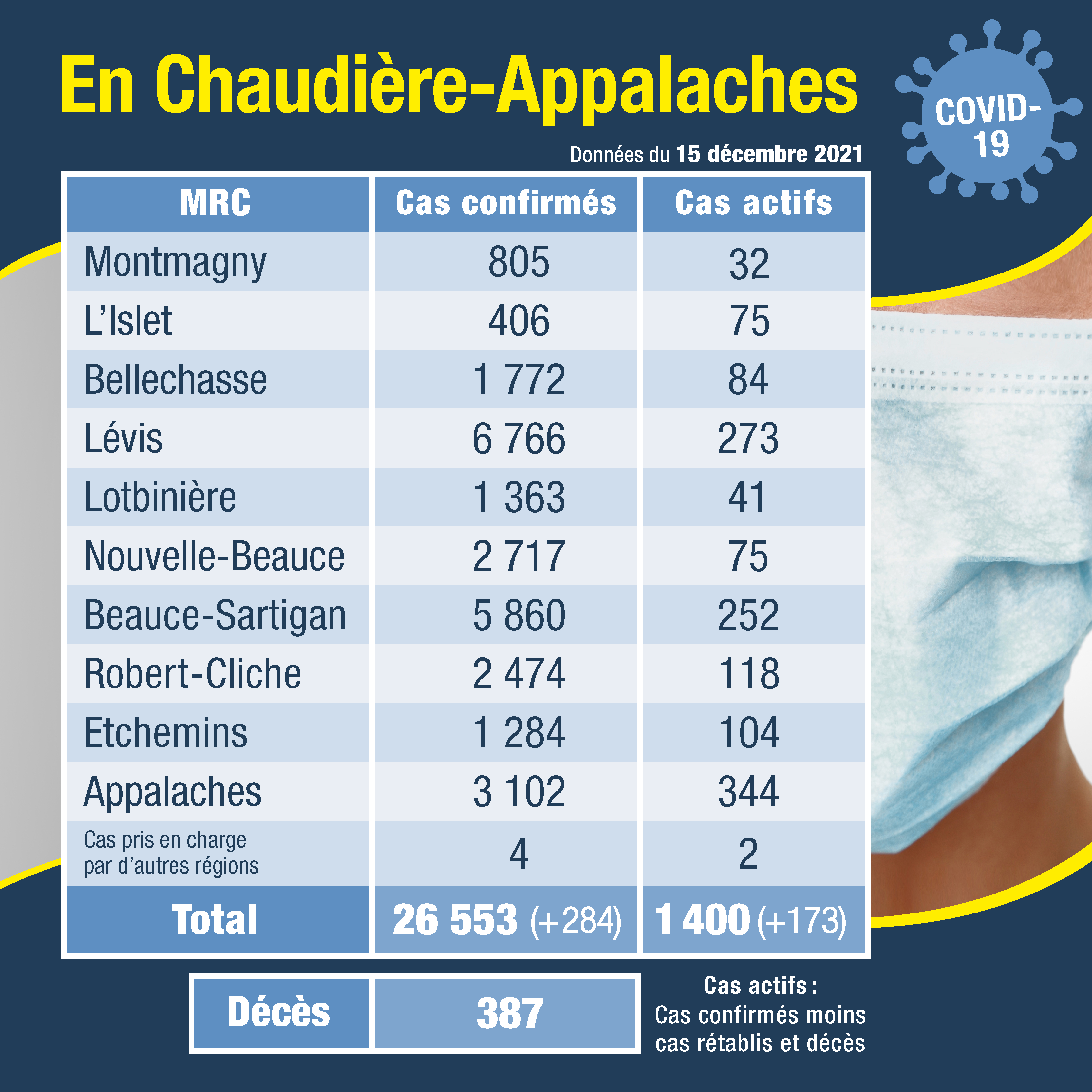Tableau des cas 16 decembre