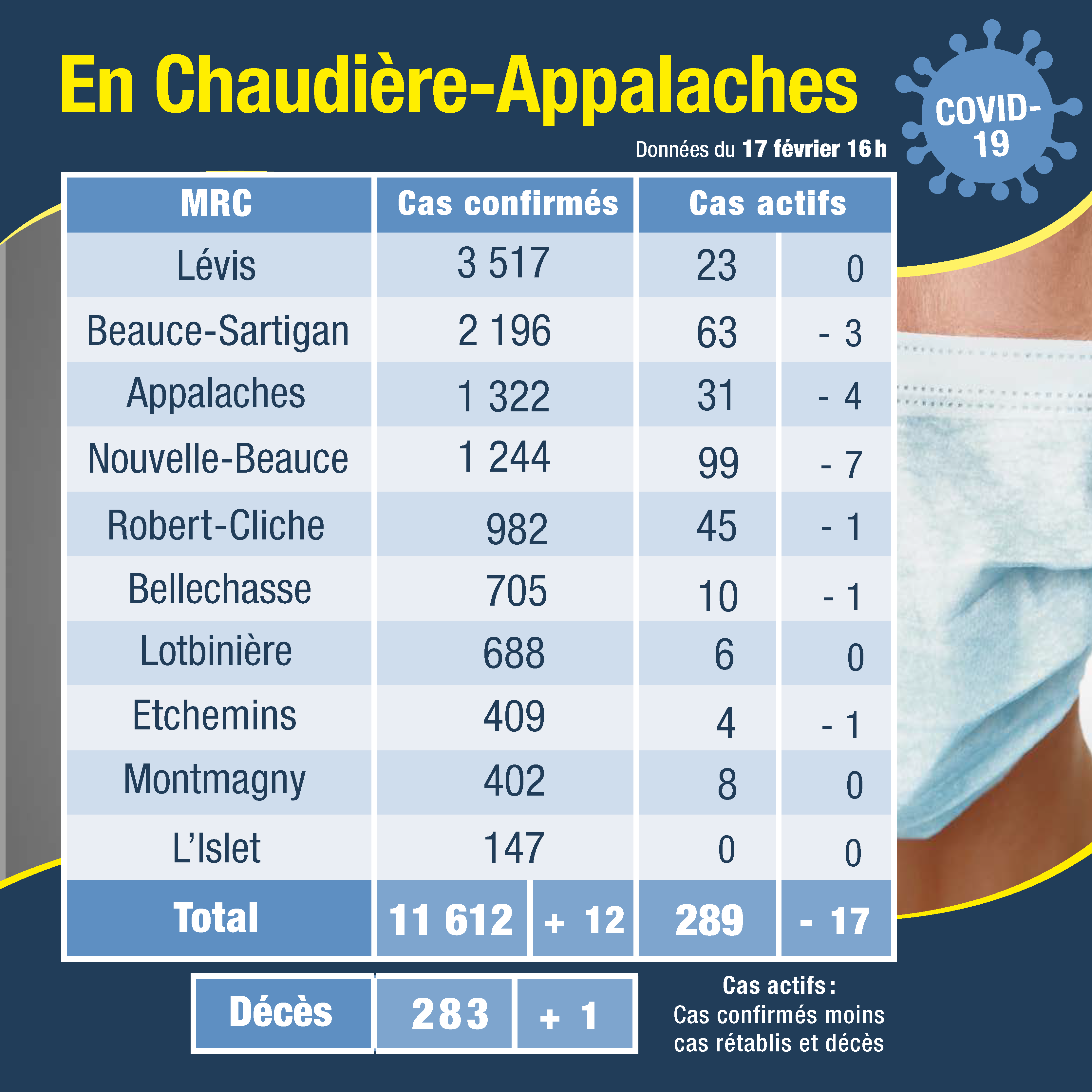 Tableau des cas 18 février