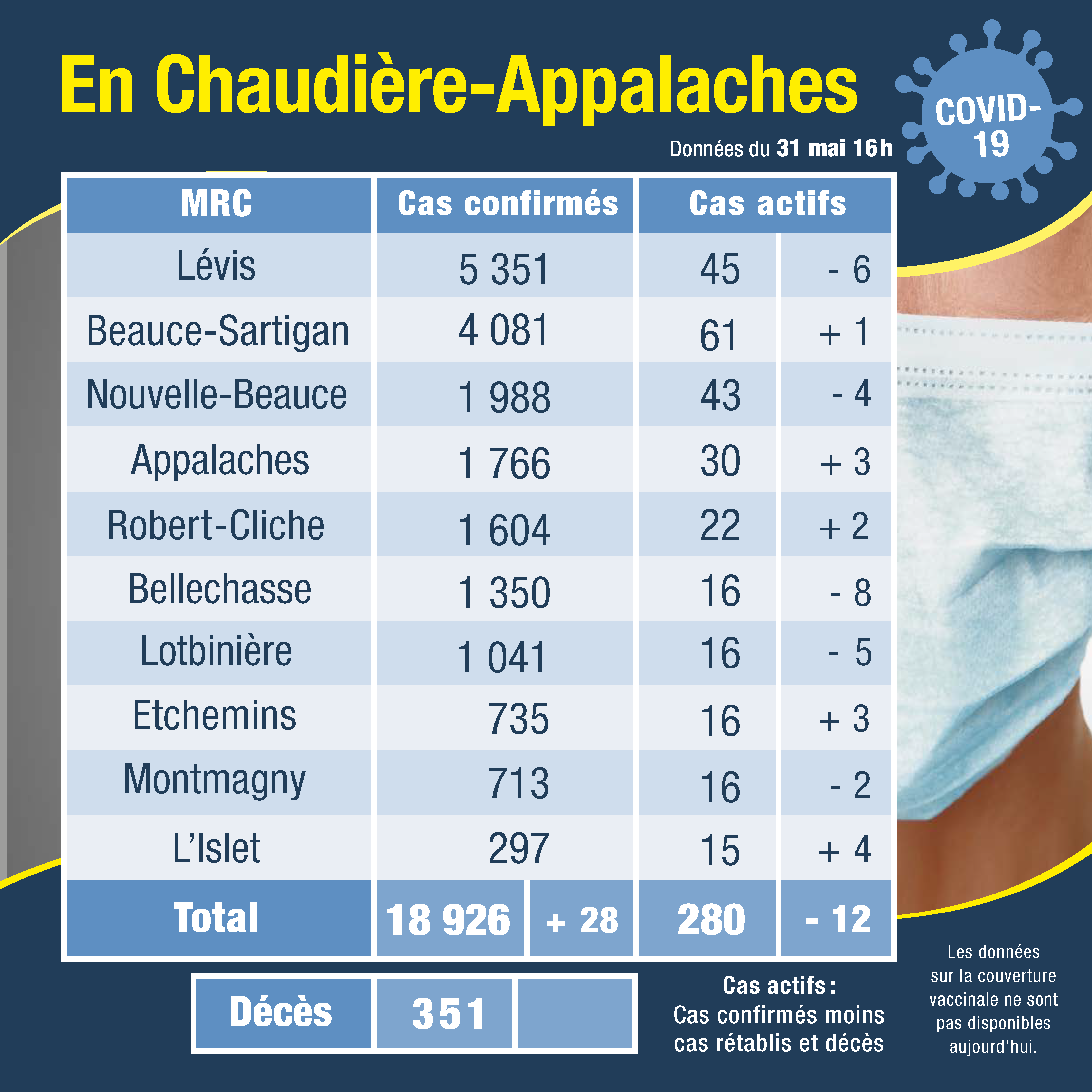 Tableau des cas 1 juin