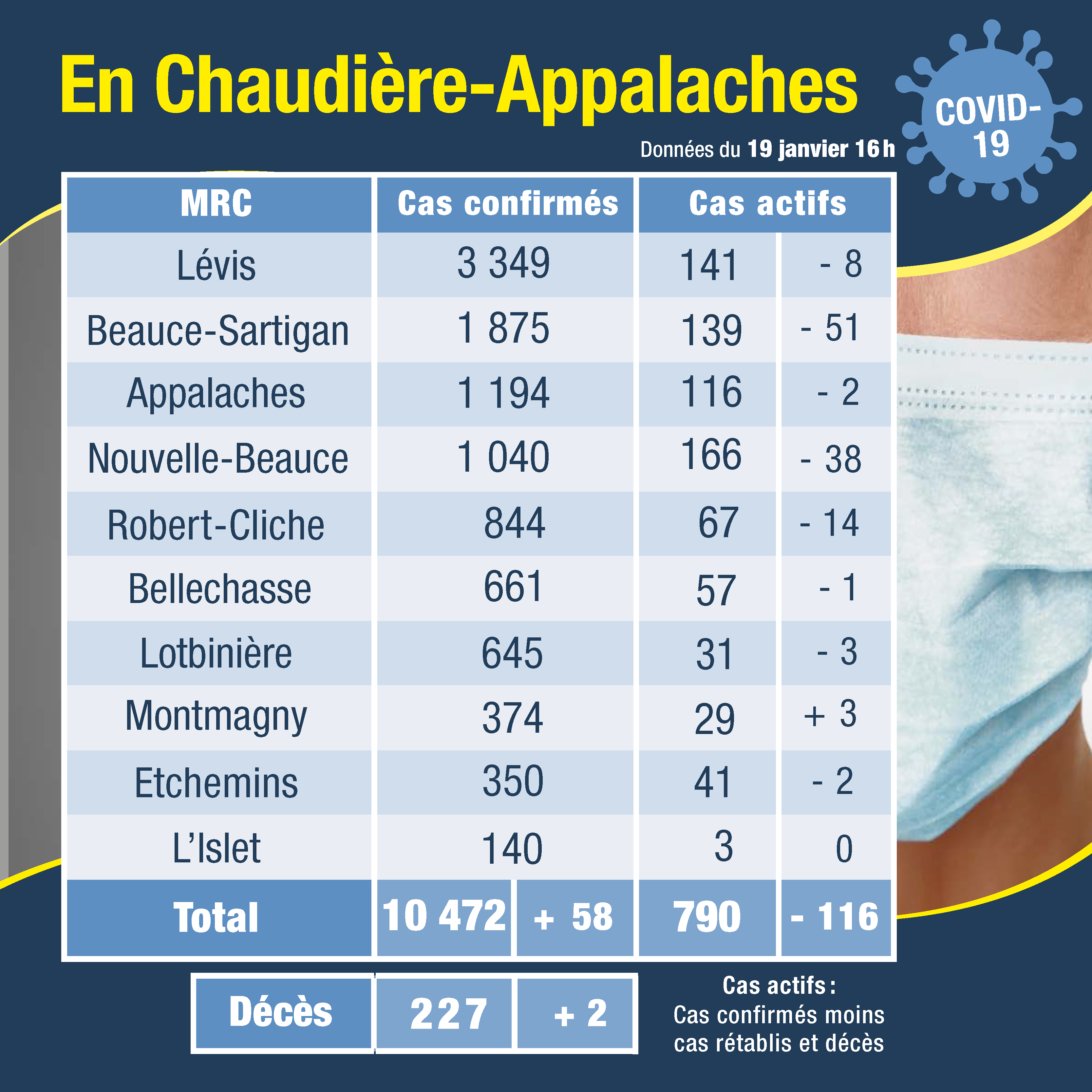 Tableau des cas 20 janvier