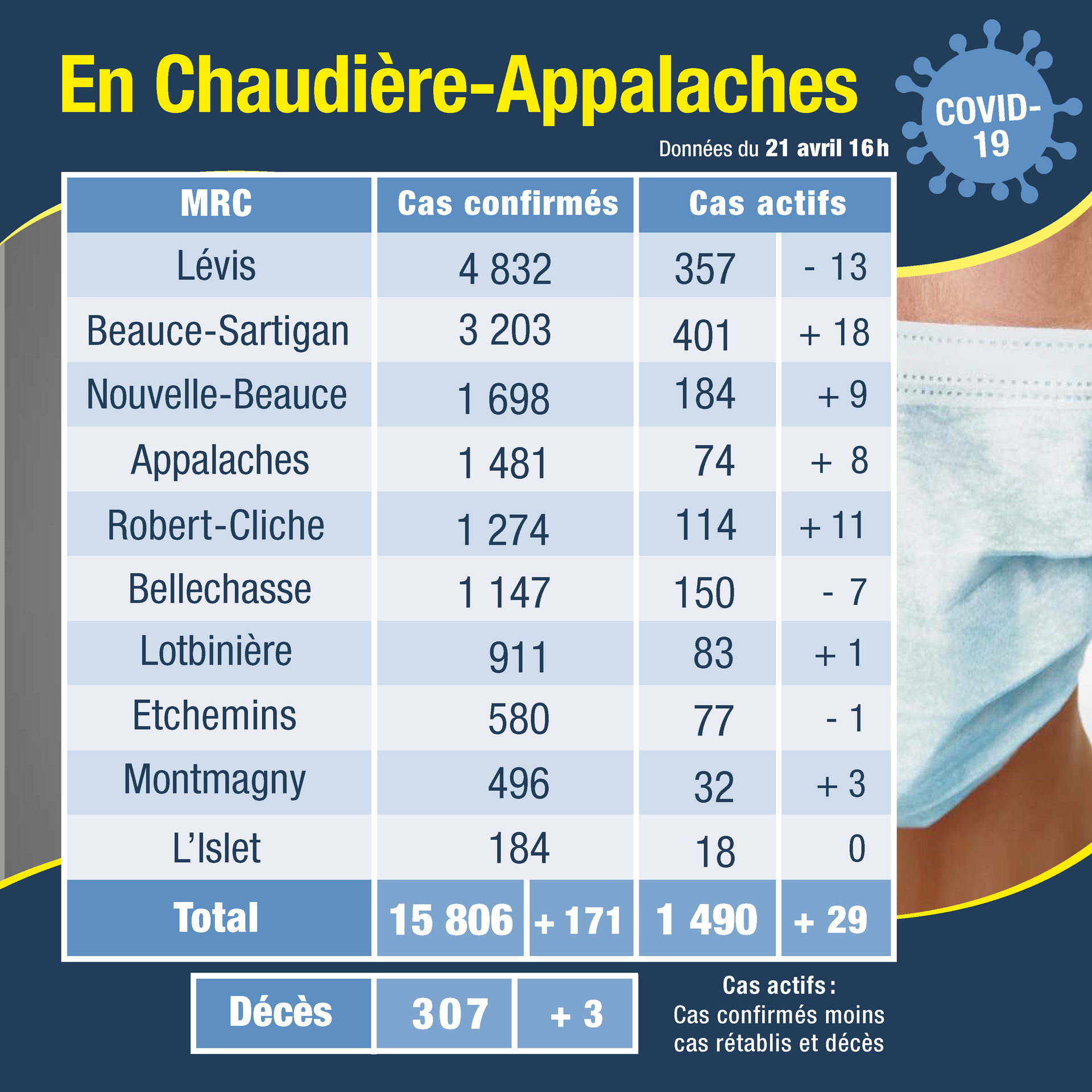 Tableau des cas 22 avril