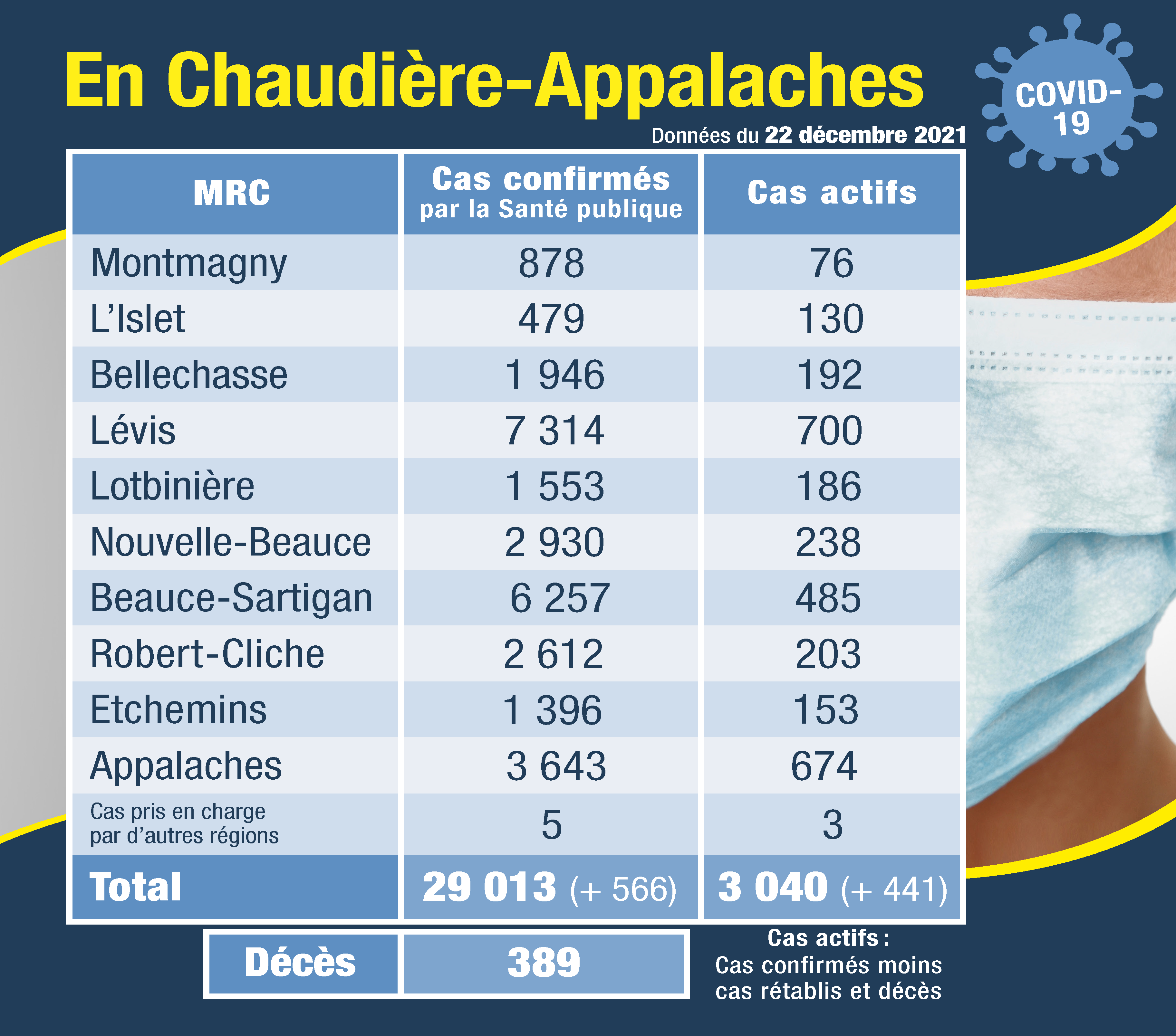 Tableau des cas 23 décembre