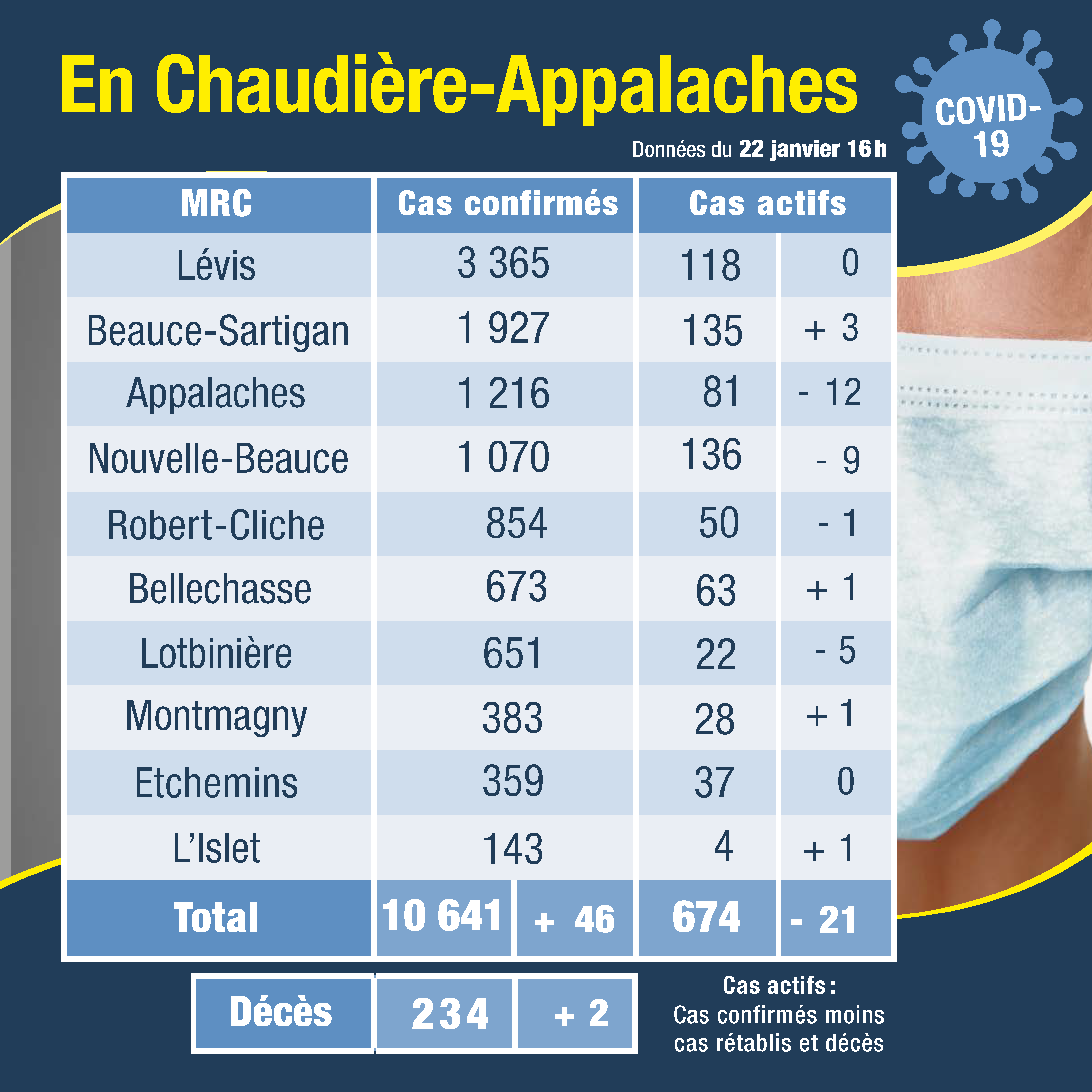 Tableau des cas 23 janvier