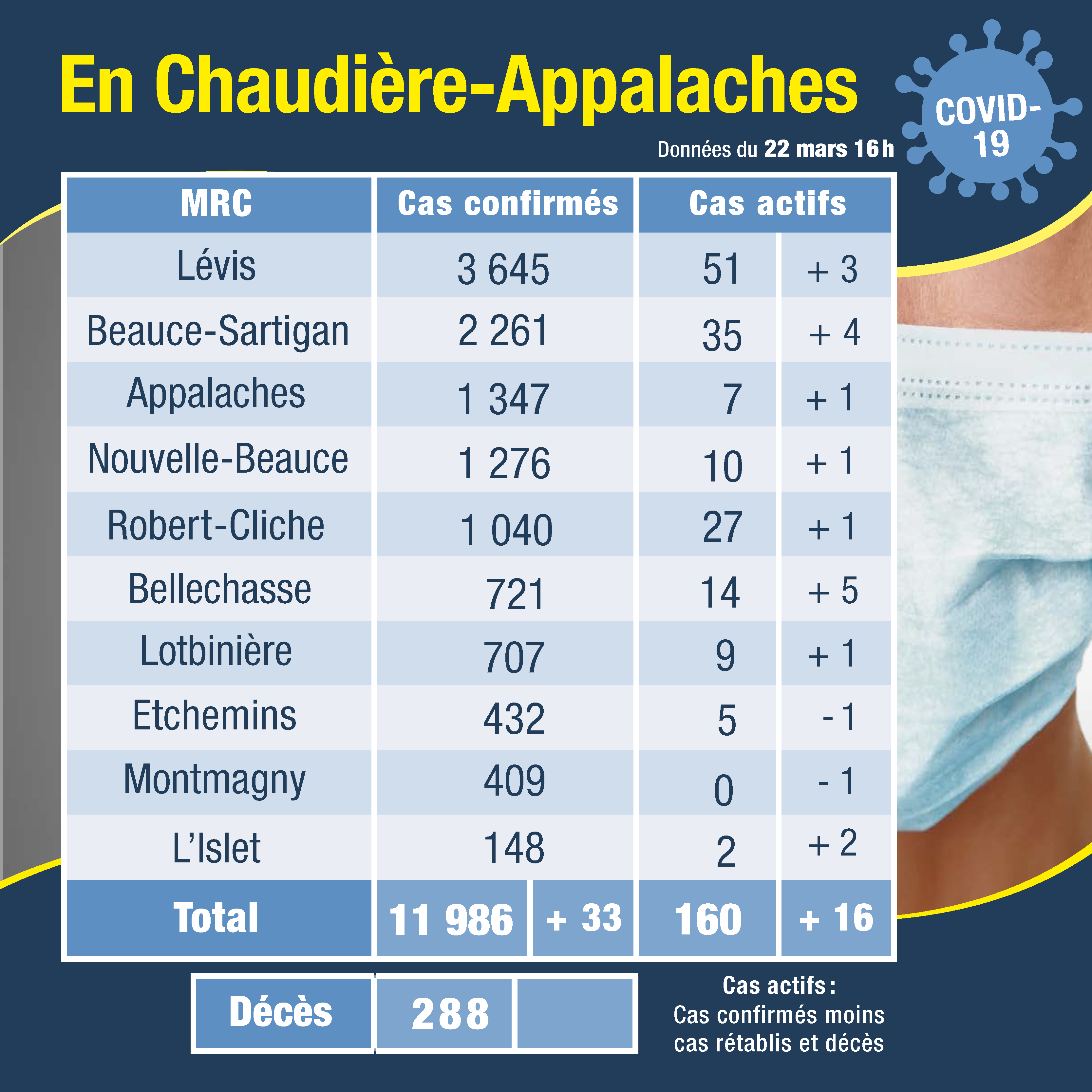 Tableau des cas 23 mars