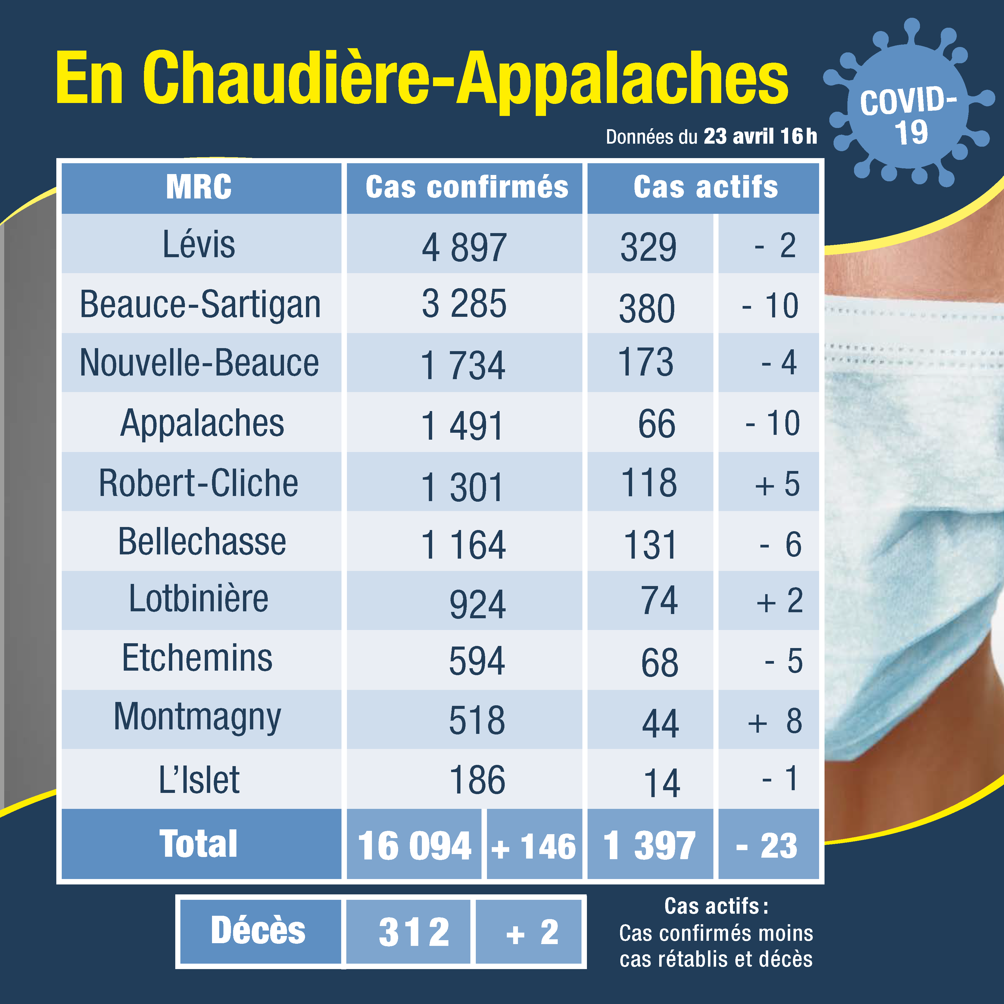 Tableau des cas 24 avril