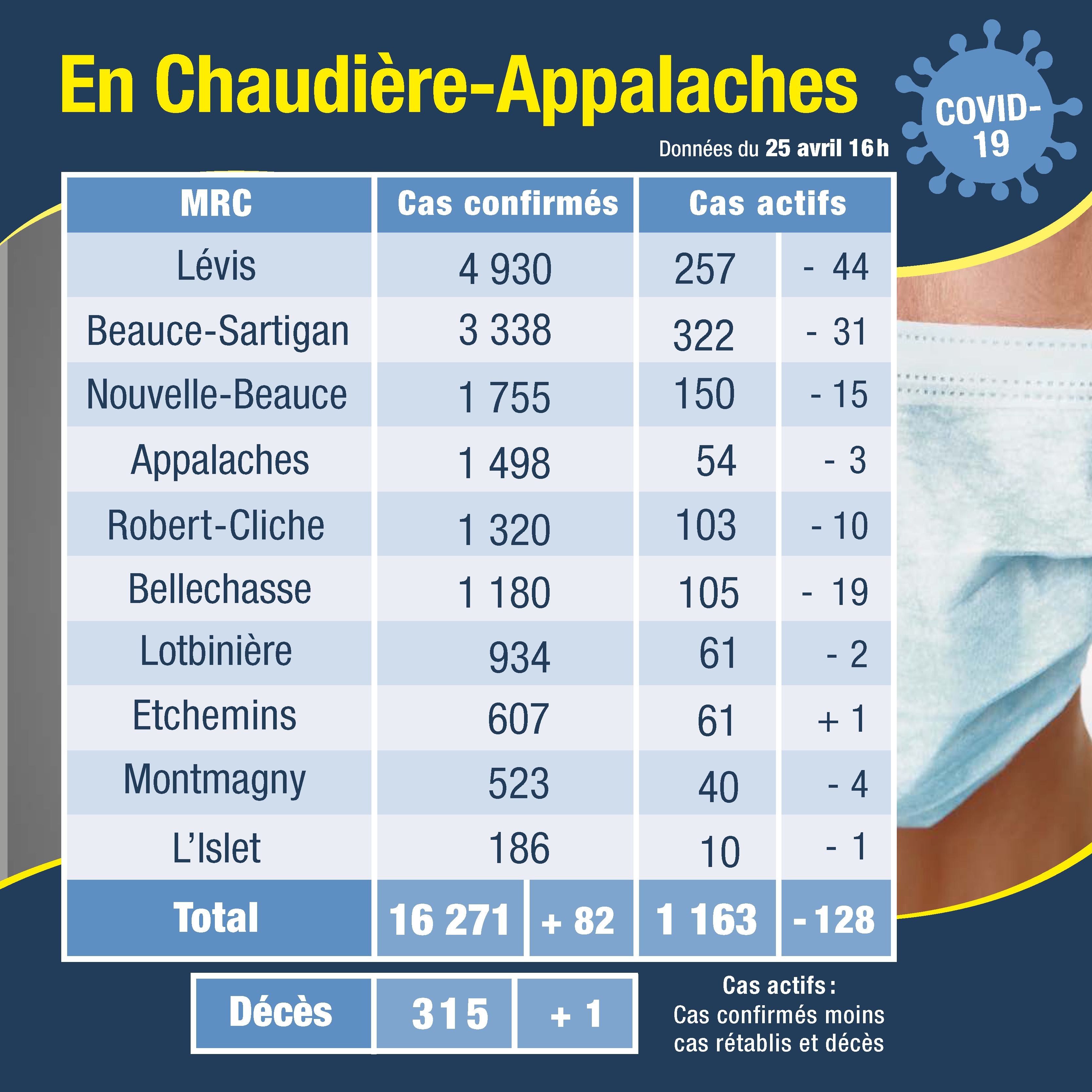 Tableau des cas 26 avril