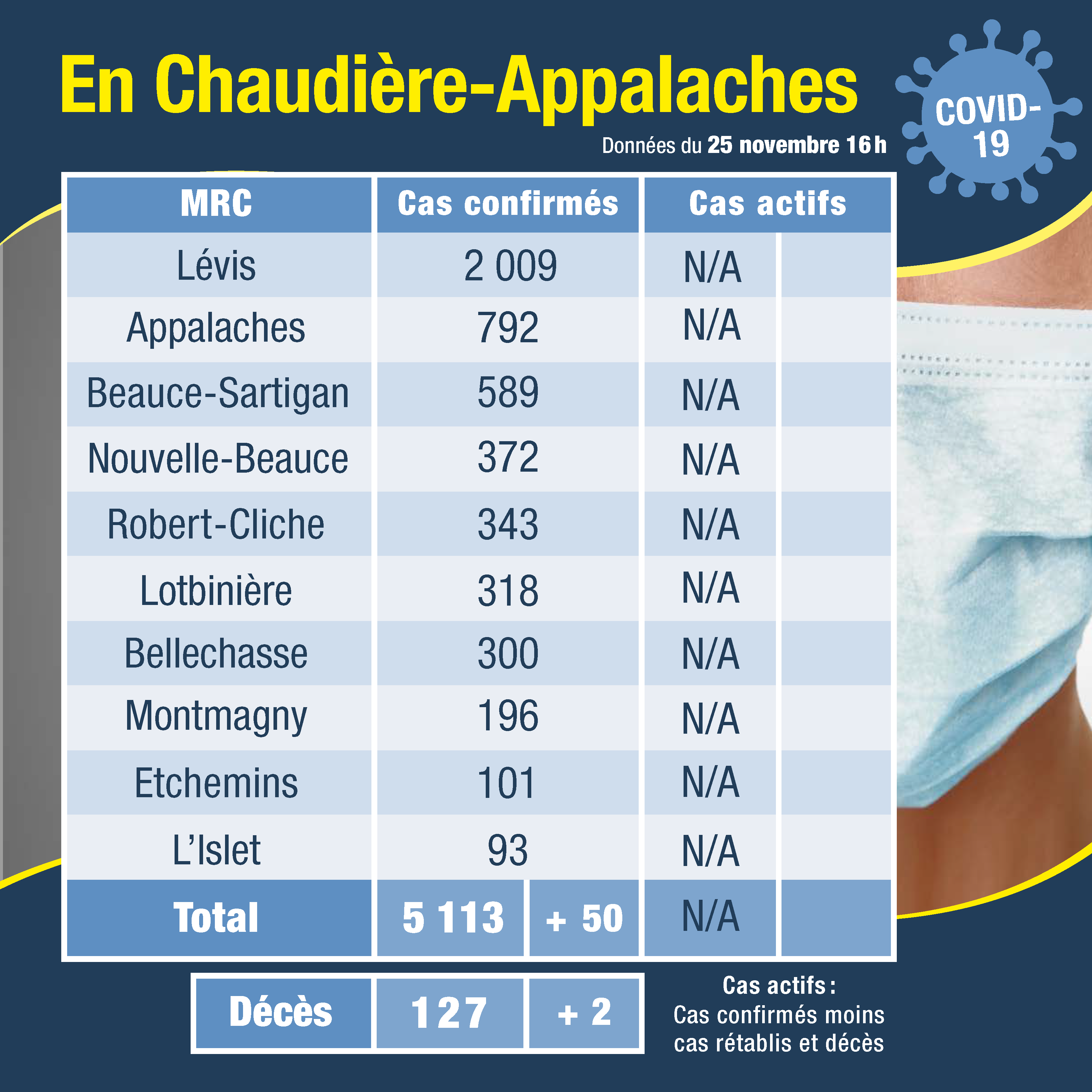 Tableau des cas 26 nov