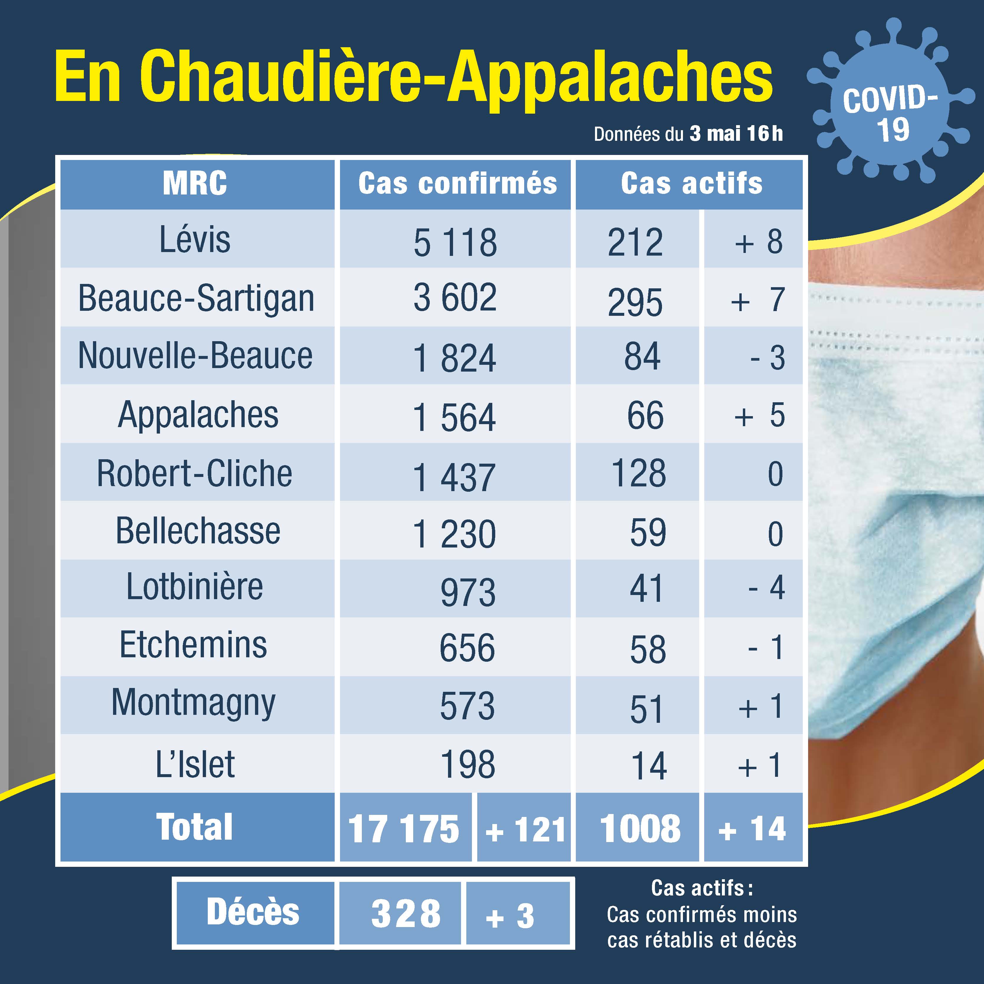 Tableau des cas 4 mai
