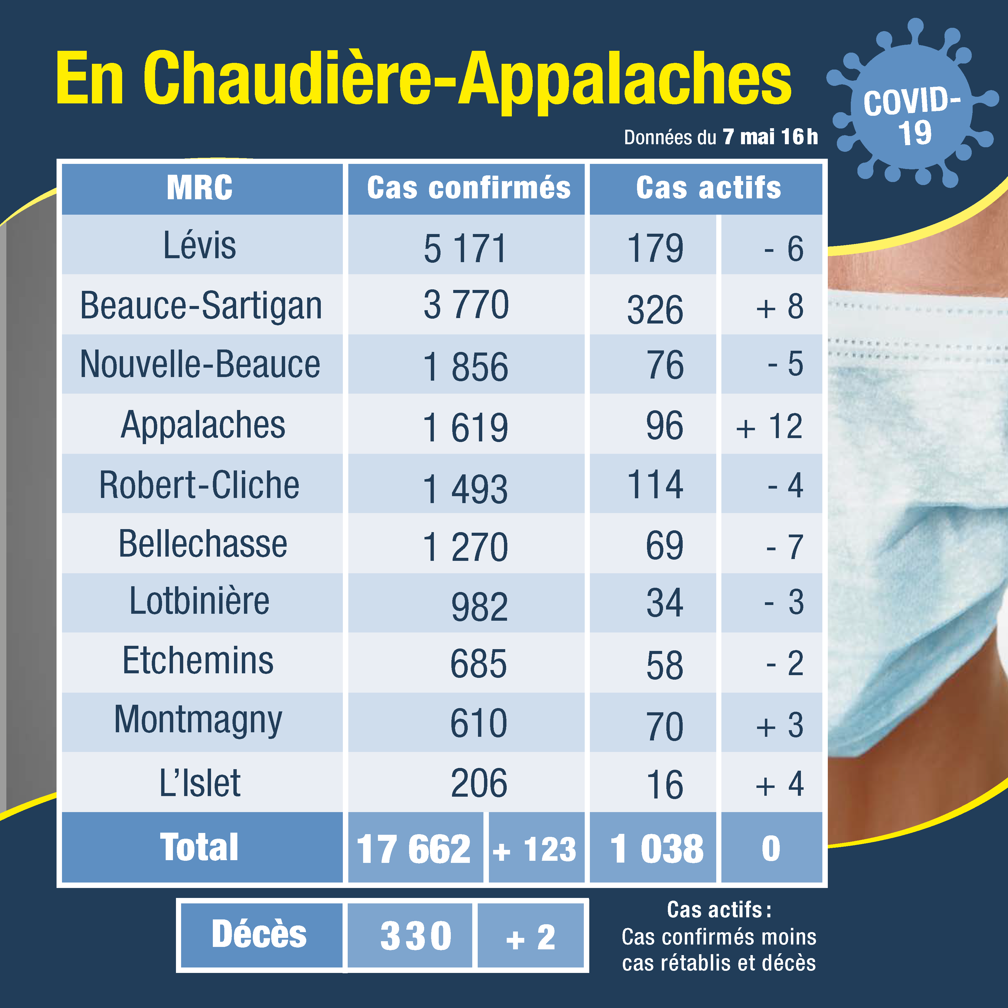 Tableau des cas 8 mai