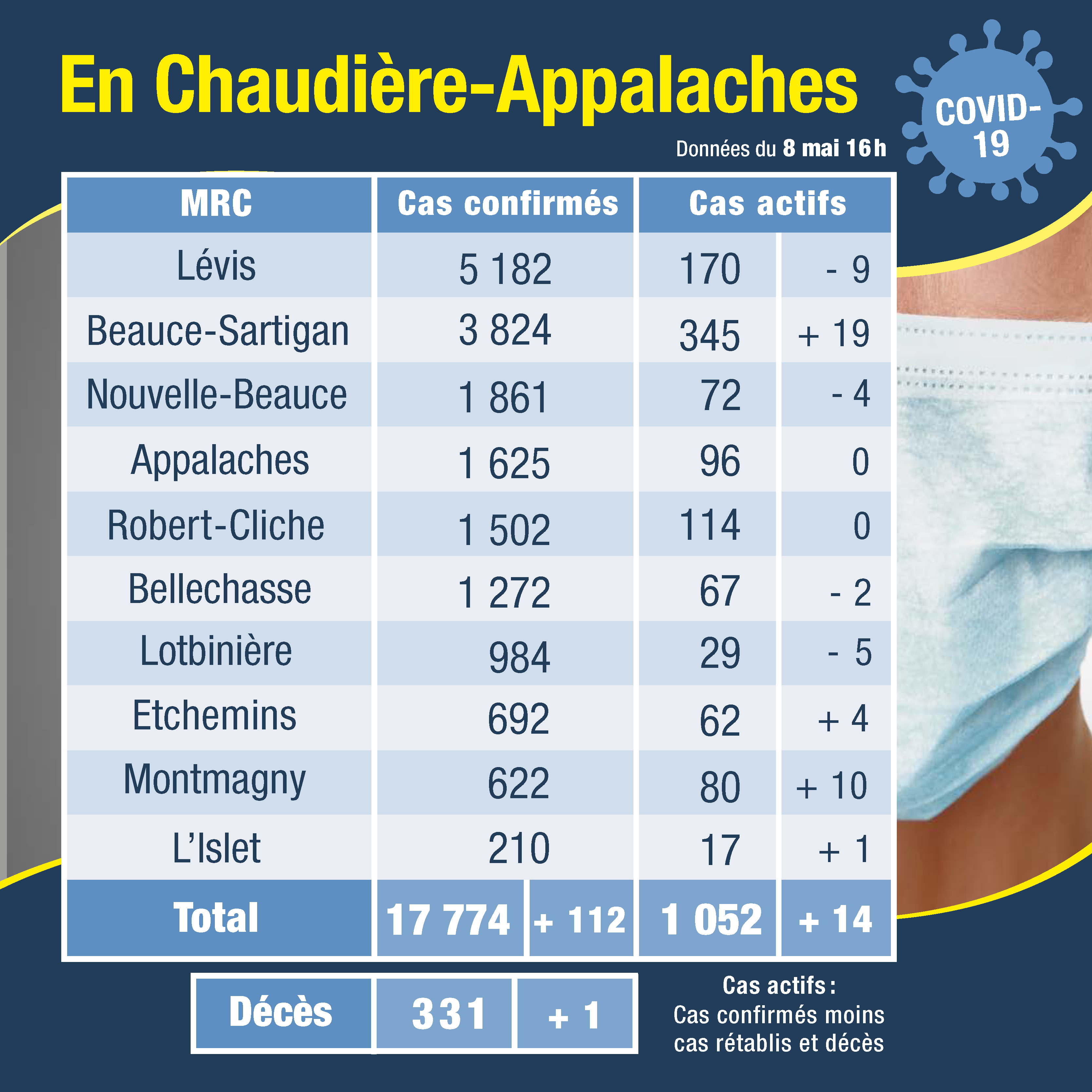 Tableau des cas 9 mai